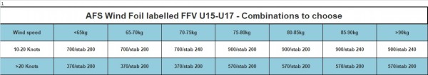 AFS WIND W95 FFV MAST & FUSE DEMOUNTABLE  INC T-BAGS